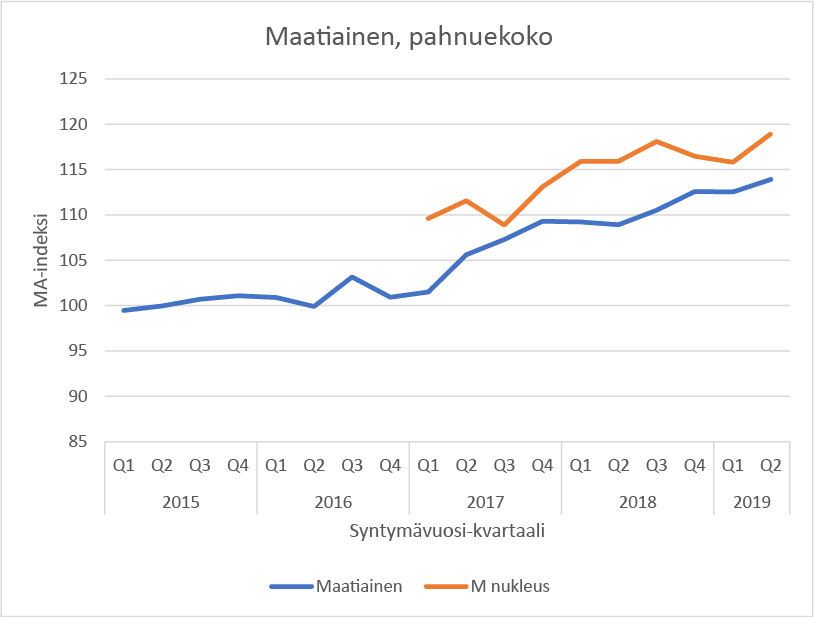 MA kuvaaja 03