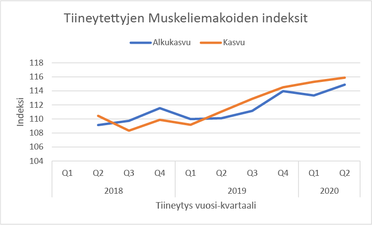 MU kuvaaja 02